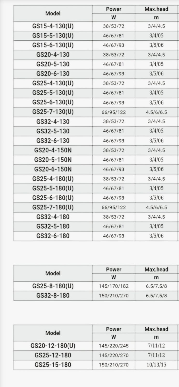 Grandfar GS - Image 2