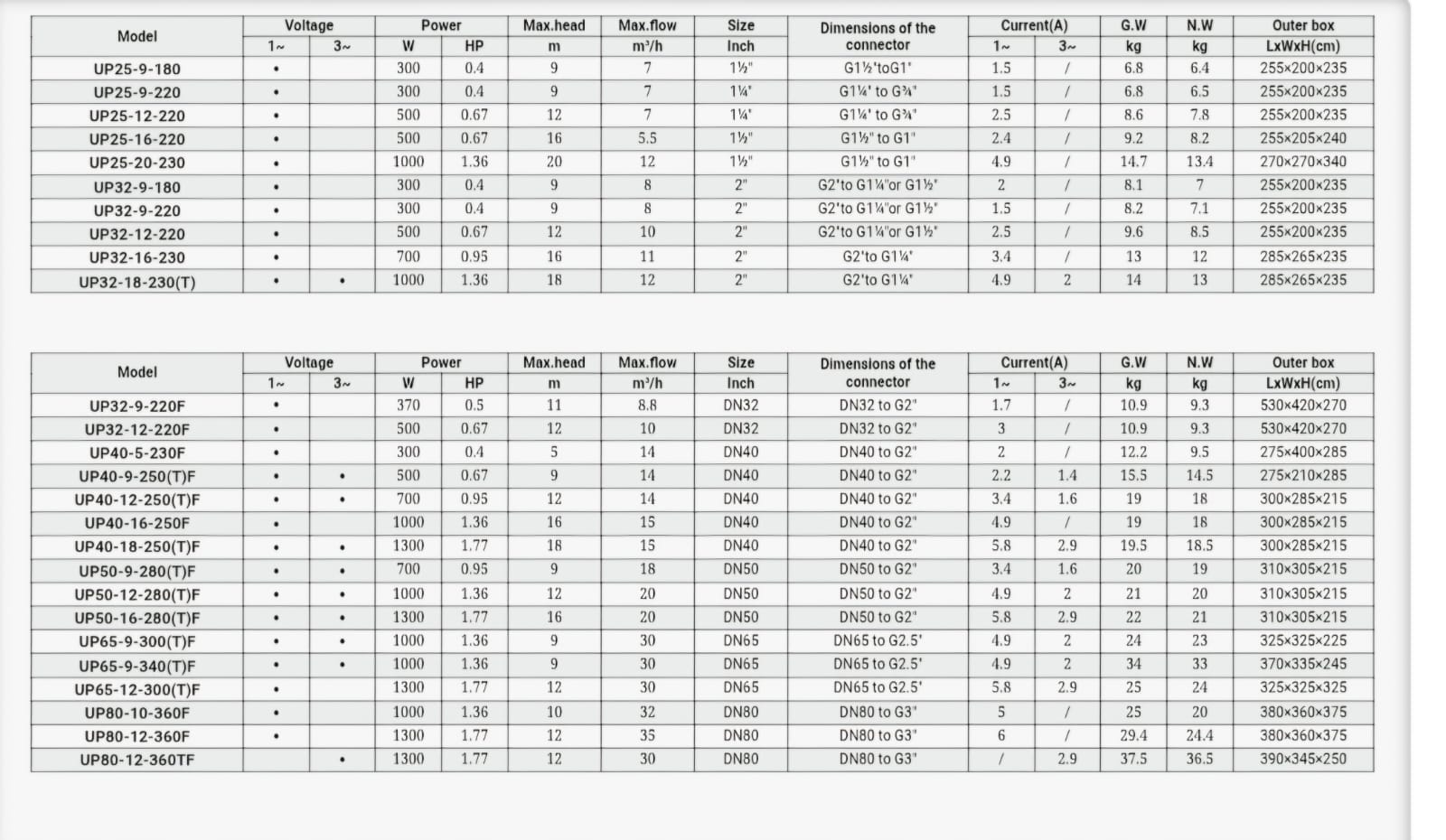 grandfar up dovriyye su nasosu